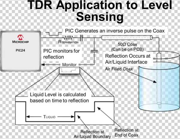 Please Contact Microchip Electronics For More Information - Microchip Technology