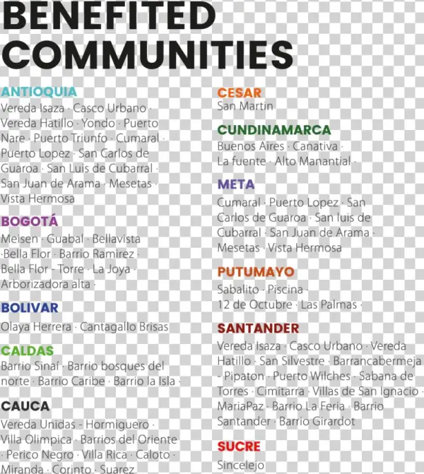 Post Navigation - Document