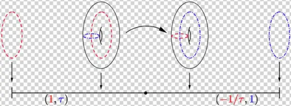 Show More Plots - Circle