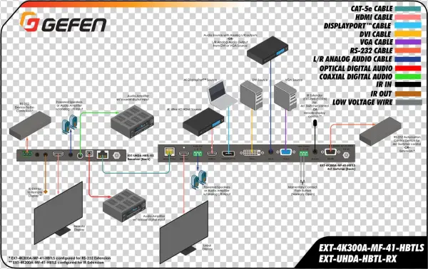 4k Ultra Hd Multi Format Scaler With Auto Switching - Gefen Ext-whd-1080p-lr-eu Wireless Ion) Europe