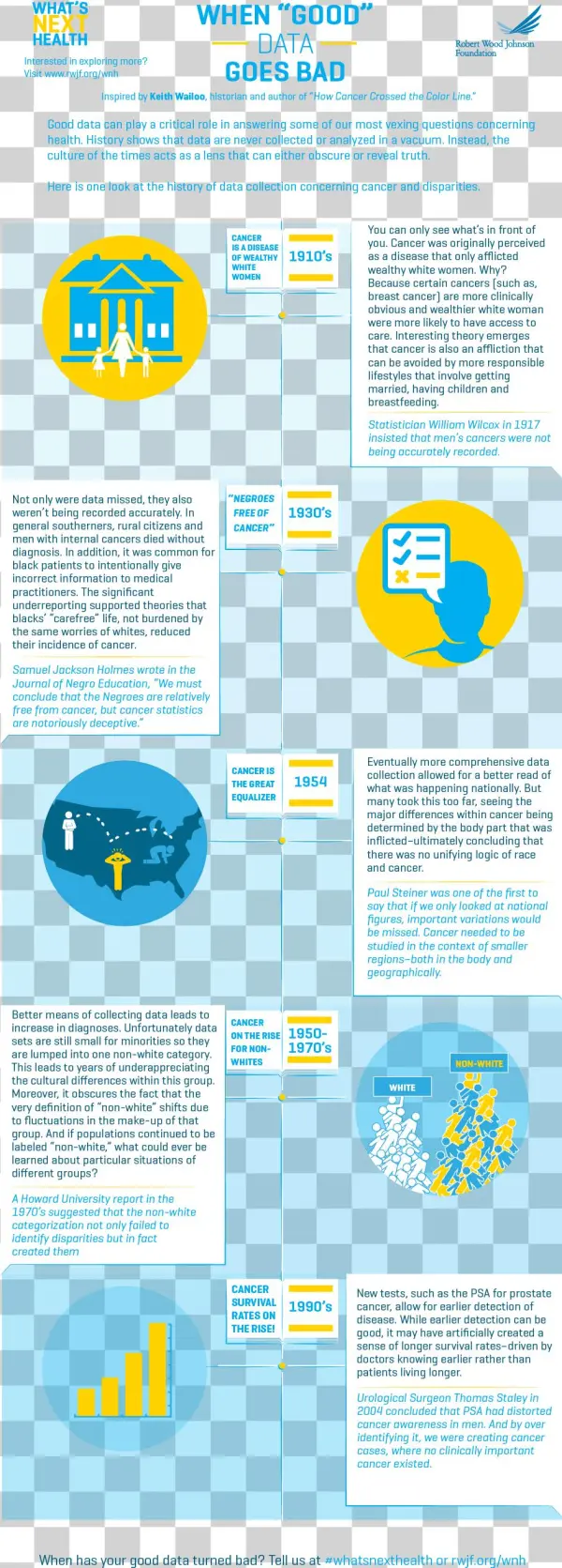 Health Data Gone Bada Wonderful, Sobering History - Brochure