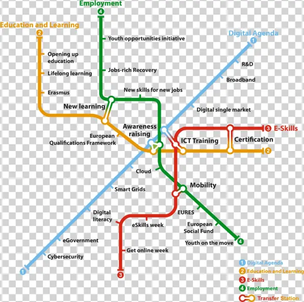 Ict Careers In Nepal - Digital Single Market Framework