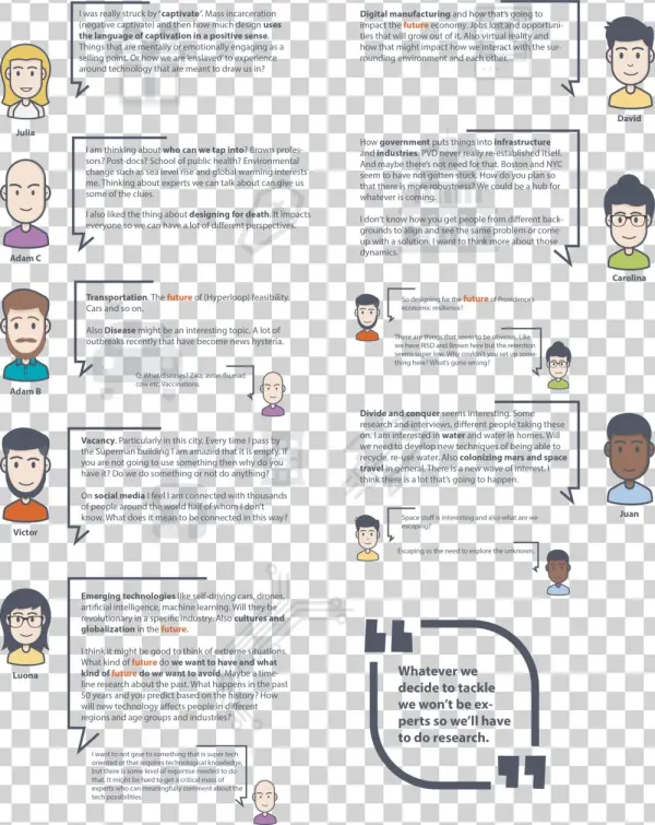 Created By Luona Based On Notes Taken During The Course