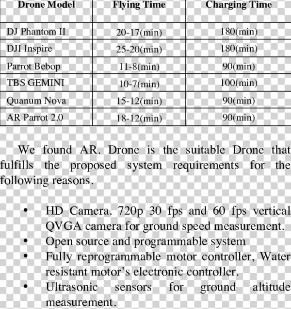 Drones Comparison - Desktop Computer
