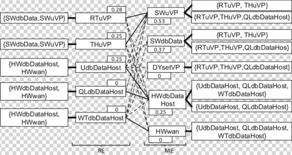 Ehs Weighted Footprint Graph - Diagram