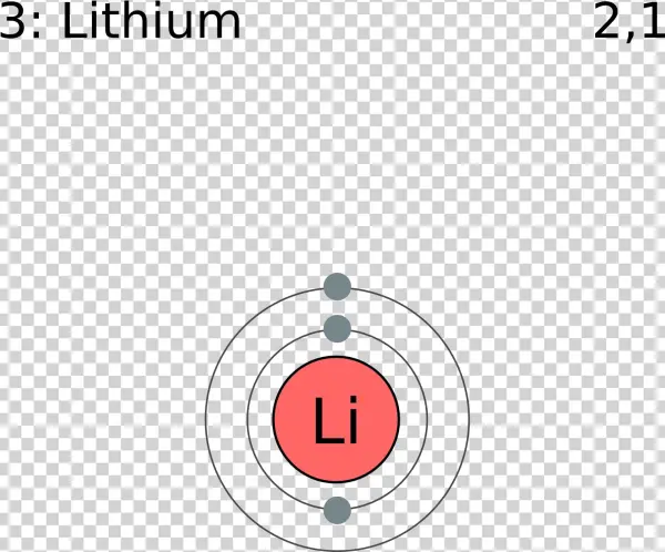 Electron Shell 003 Lithium - Lithium Element