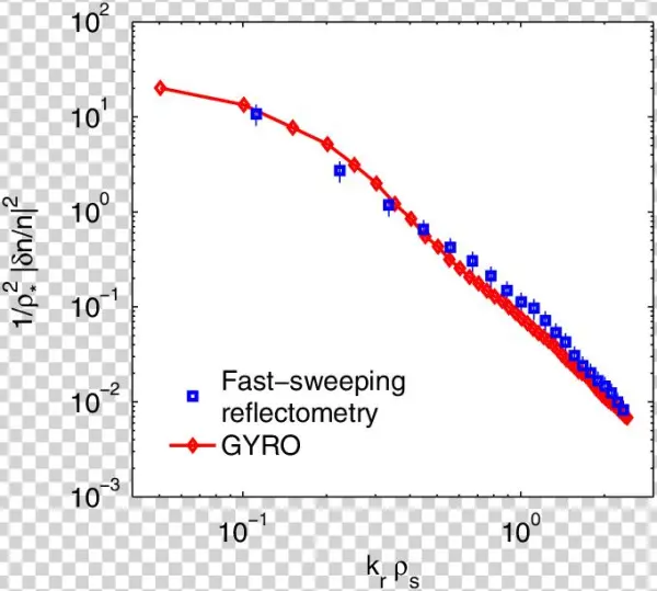 Experimental Density Fluctuation K R Spectrum At R=a - Diagram