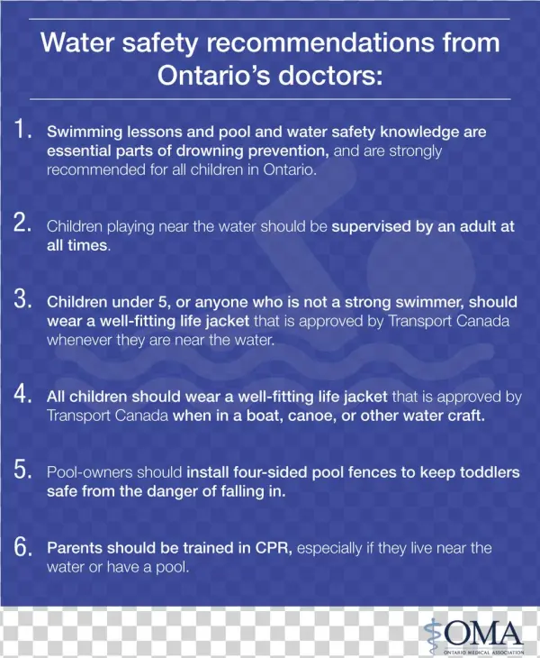 Lifeguard Problems Followed - Organization