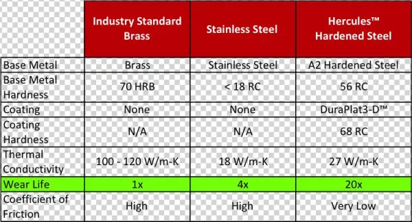 Nozzle Chart 2 - Nozzle Mk10