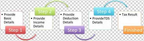 Patch And Deploy Process