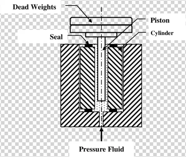Simple Piston-cylinder Assembly - Piston