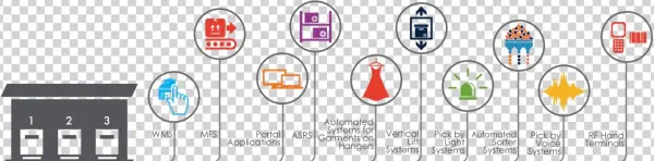 Warehousing Technologies - Warehouse