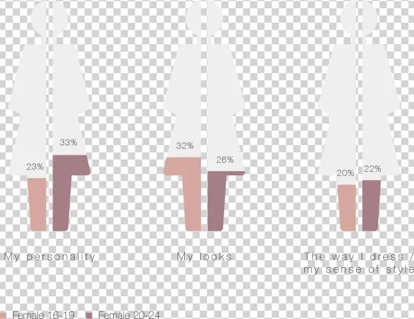 What Do You Think People's First Impression Of You - Illustration