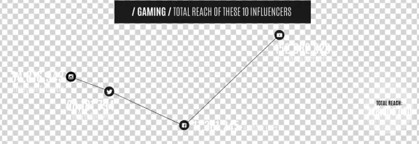 A Window Into Markiplier's Gaming World - Diagram