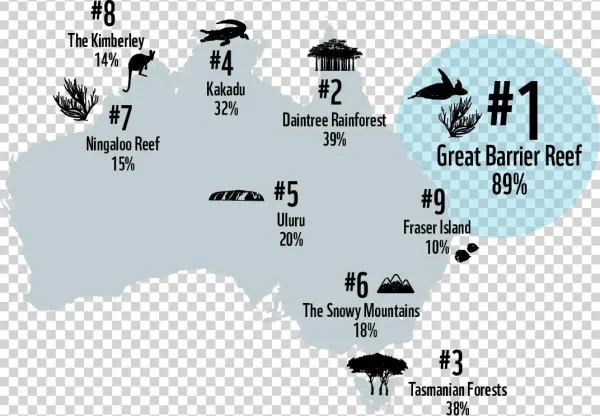 Com / Fred Olivier / Wwf - Map Of Australia