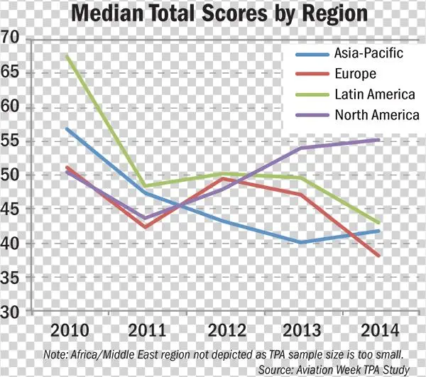 Even With The Benefits Of Bankruptcy Protection Laws, - Diagram