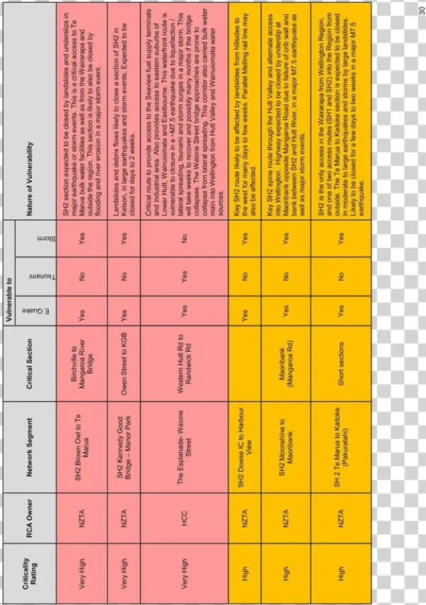 Lower Hutt Growth Story September - Number