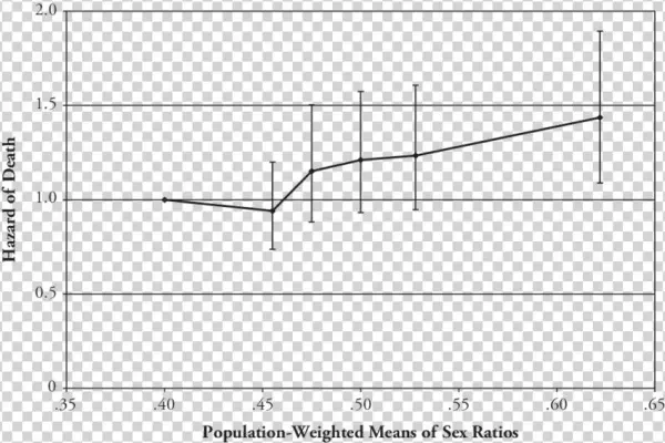 Mortality After High School For Men And School-level