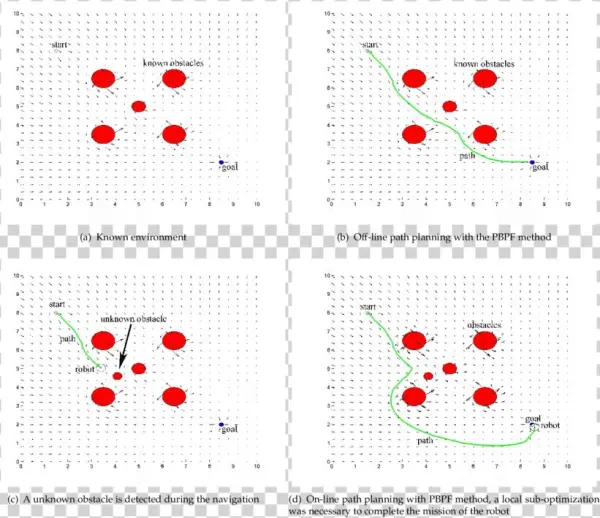 On-line Path Planning For Unknown Environments - Planning