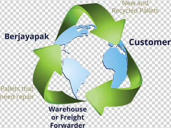 Pallet Recycling Process - Graphic Design