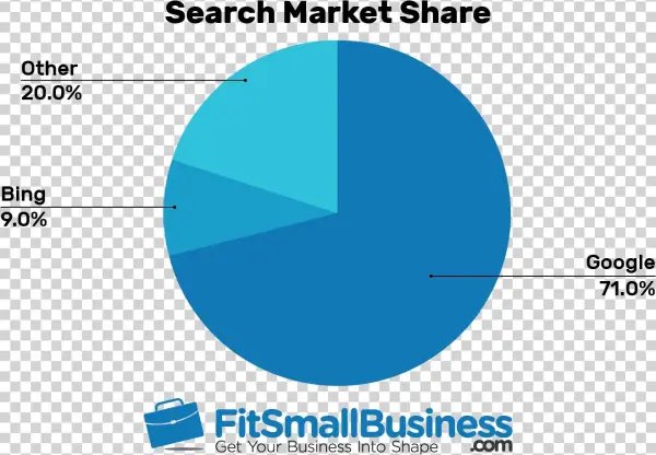 Project Management By Industry