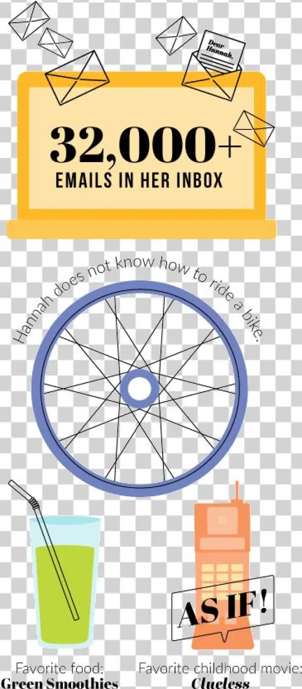 Read Hannah's Blogs - White