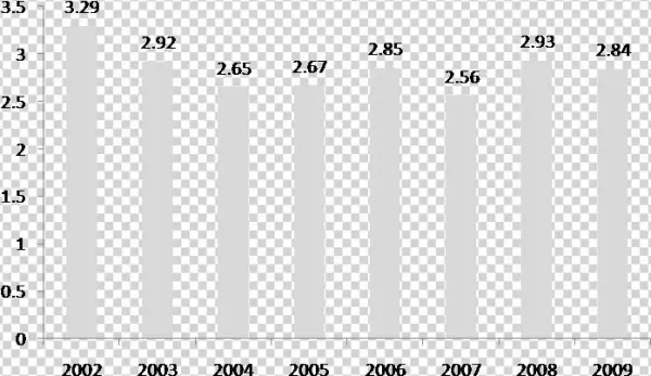 Recruitingfg1 Medium - Plot