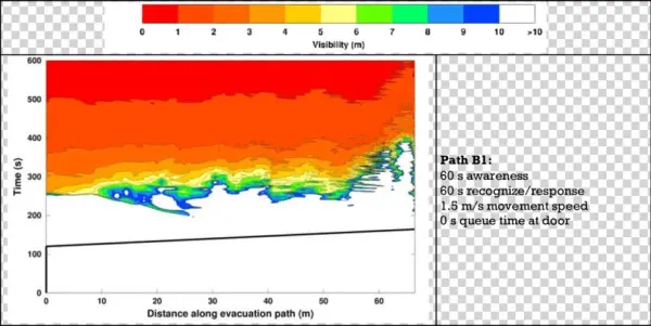 Scenario B X T Plots For Each Evacuation Path On - Parameter