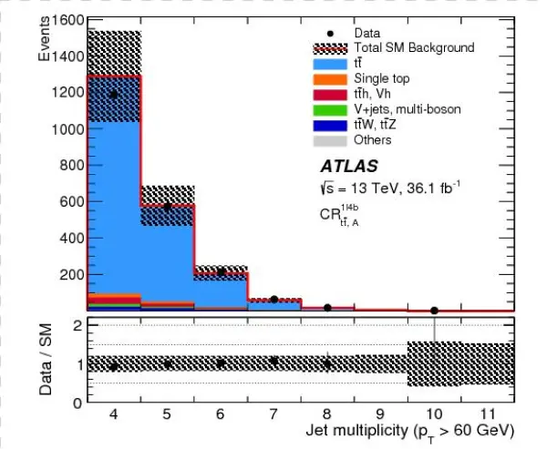 Search For Direct Top Squark Pair Production In Events - Diagram