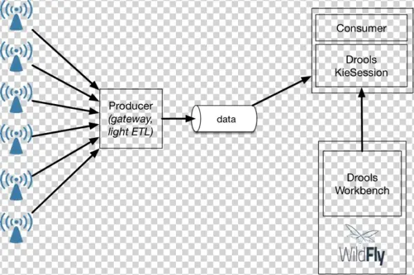 Streaming Architecture Book Published By O'reilly And - Real Time Monitoring Architecture