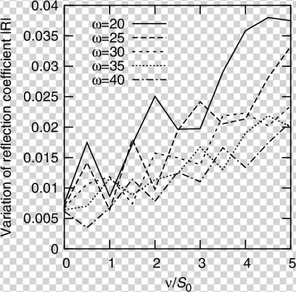 The Variation Of The Reflection Coefficient With Ν/s - Reflection Coefficient