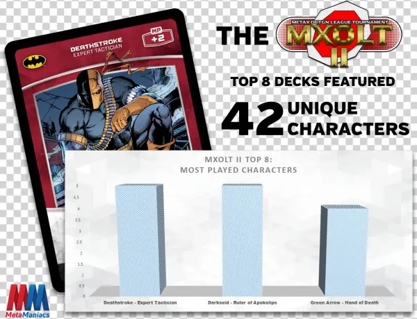 Top 8 Decklist Stats - Infographic