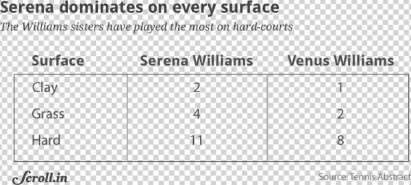 Venus' Last Defeat Of Her Younger Sister Was At The - John H. Martin