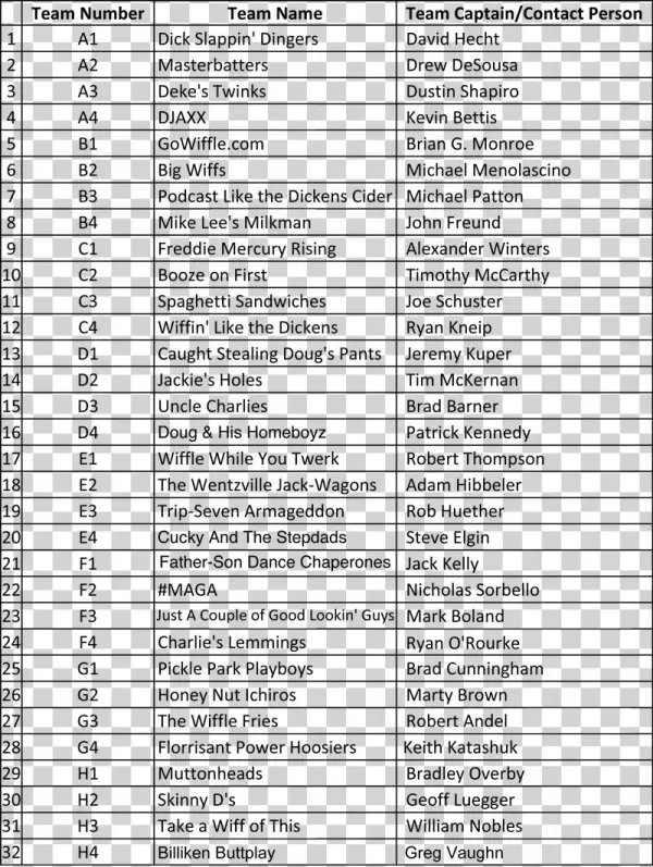 Wiffle Ball Team List Updated - Traeger P Settings