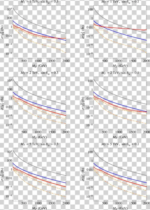 Z ′ Production Cross Sections At 13 Tev Lhc For Various - Diagram