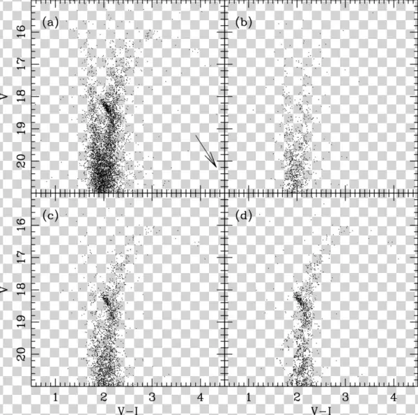 Cmds For Stars Toward Ngc