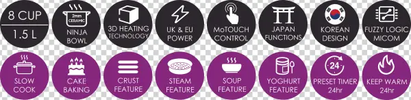 Easy To See Features Of Sakura By Yum Asia