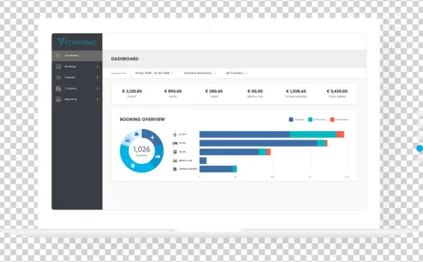 Our Travel Experts Have Your Back Completely Free Of