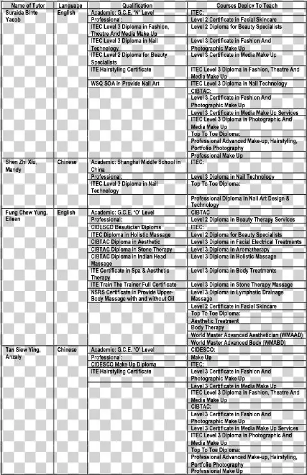Private Education Act - Document