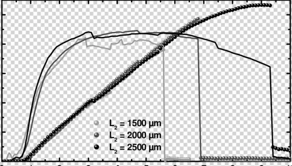 Shows Typical Current Power Characteristics And The