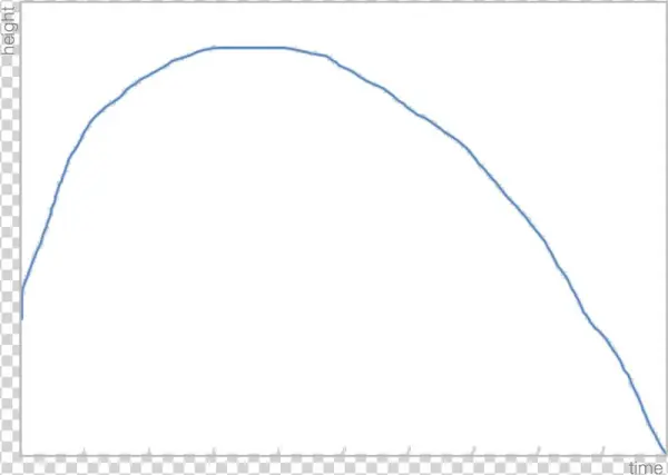 Take Note Of Interesting Graphs To Discuss With The