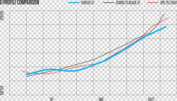 Ultra-stiff Profile Reduces Twisting From Transition