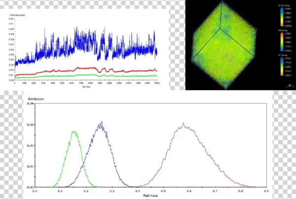 Blend Ms Simulation With Transesterification (a), Top