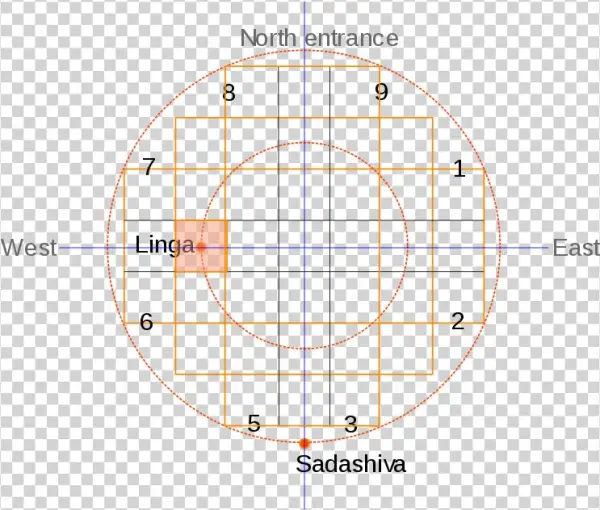 Elephanta Main Cave Plan