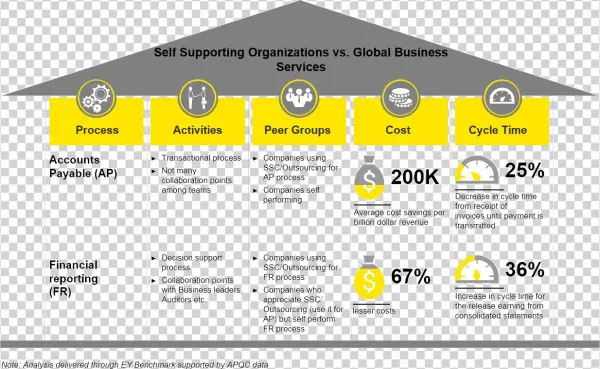 How Are You Performing Against Your Peers