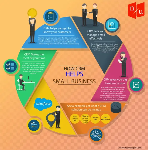 #nutechnology Hashtag On Twitter