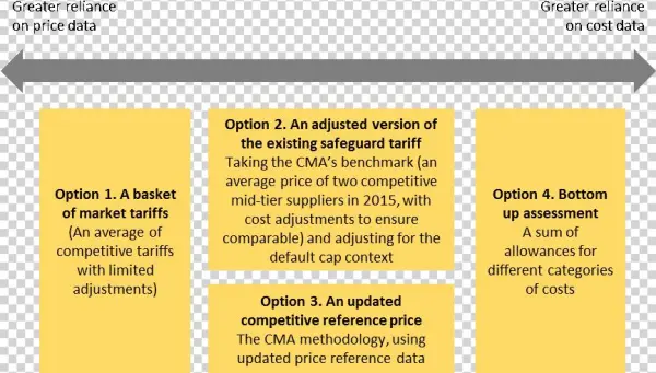 Options For Estimating What Is An Efficient Level Of