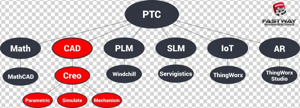 Ptc Has Now Diversified Itself To The Point Of Being