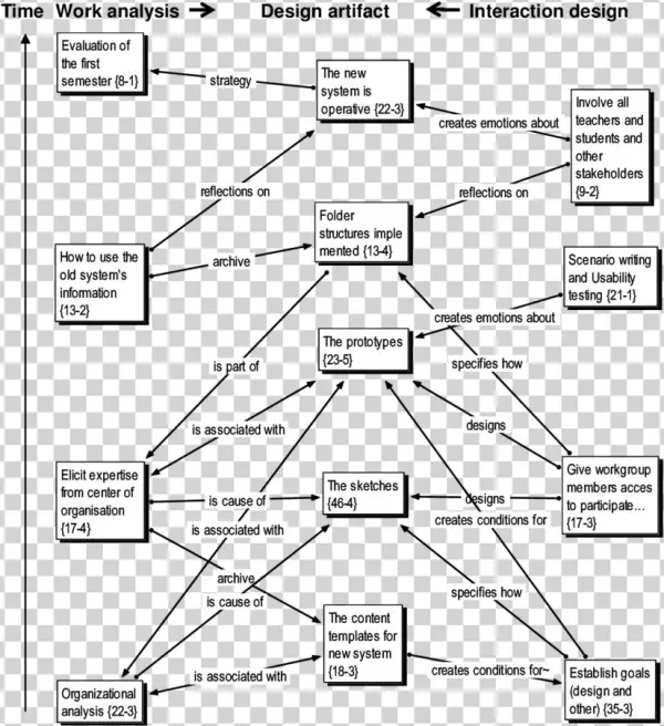 The Model Of Hwid In This Study Of A Case Of Designing