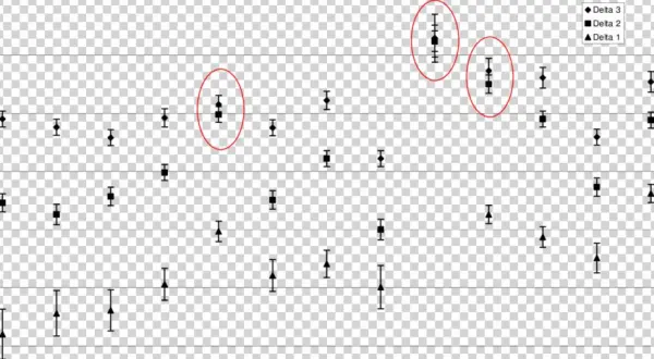 Thresholds For The Items Of The Anger Intensity Scale